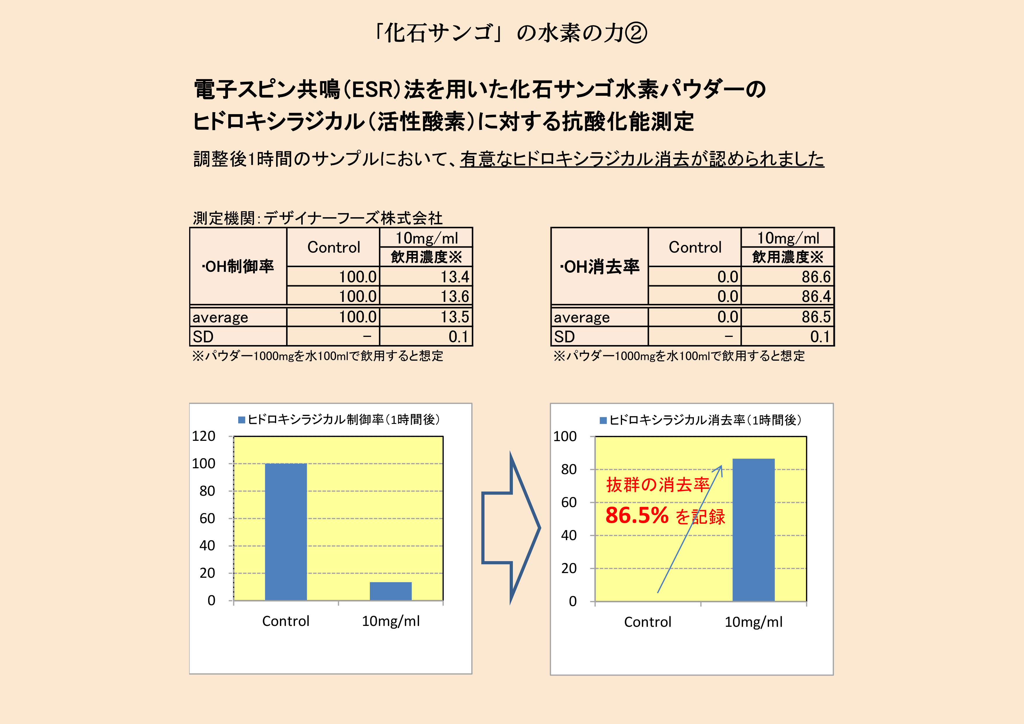 フューチャーライフ ハイブリッド NAD+