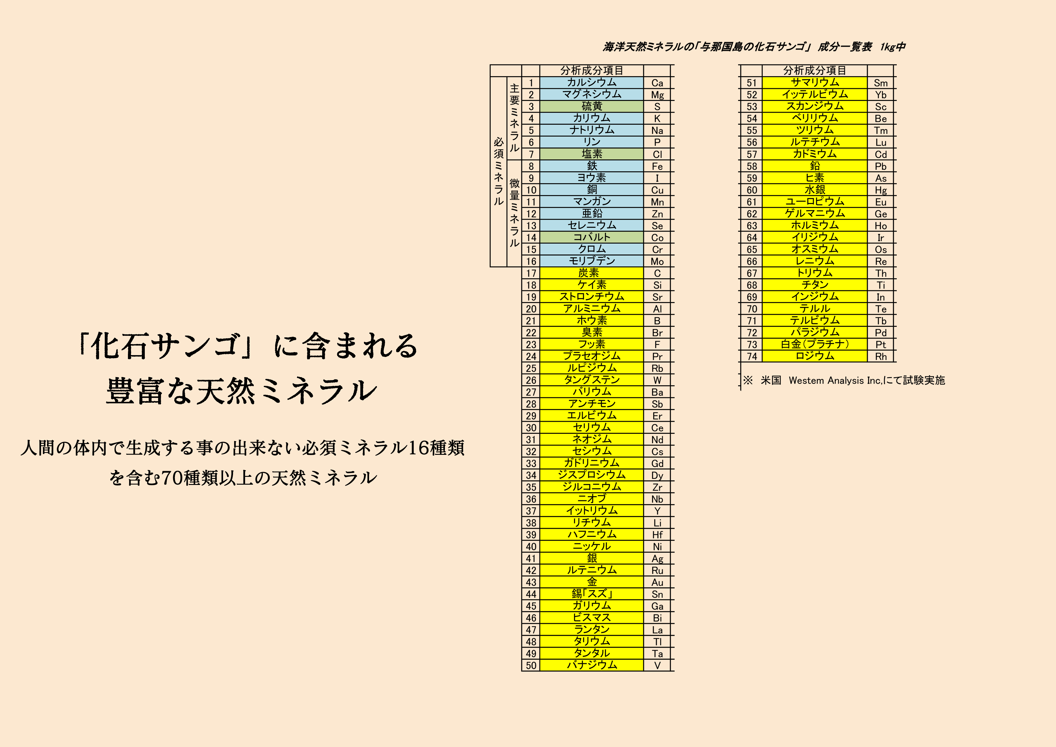 フューチャーライフ ハイブリッド NAD+